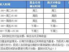 余额宝星期天有收益吗( 周六日转入的钱什么时候开始计算收益)