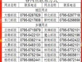 ems上门取件电话(打哪个电话最快)