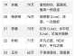歌手2018总决赛排名(  你最喜欢的歌手排第几)