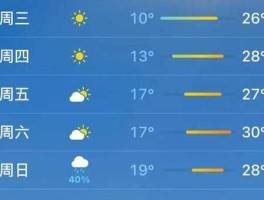 4月18日是什么日子(北方气温升高的日子吗)