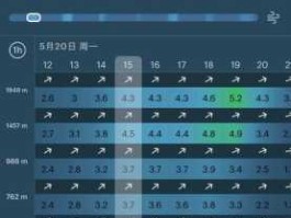 三清山天气预报(适合去玩滑翔伞吗)