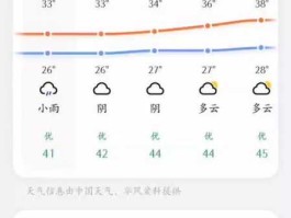 未来15天精准天气预报(穿什么衣服合适)