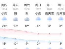 天气预报未来15天(穿什么衣服出门合适呢)