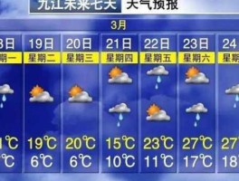 江西天气预报一周(短袖还是长袖)