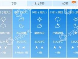 北京天气预报7天查询 15天(15天内气温会大幅波动吗)