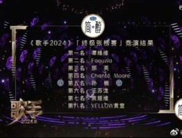 歌手2018第八期排名(易燃易爆炸翻唱效果不好吗)