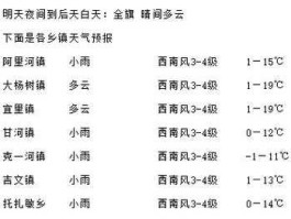 兴凯湖天气预报(明天会下雨吗)