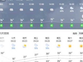 郴州天气2345(2345天气预报准吗)