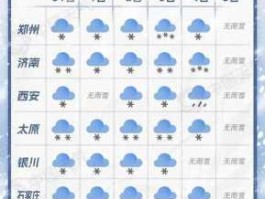 明天北京天气预报(天气怎么样呢)