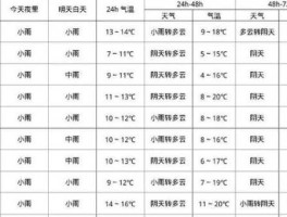 今天几点下雨(今天几点会下雨)